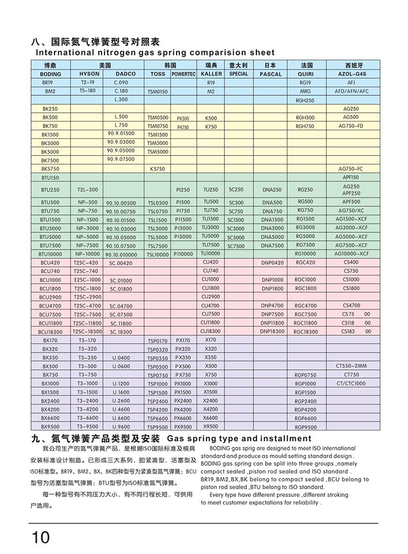 型號對照標.JPG