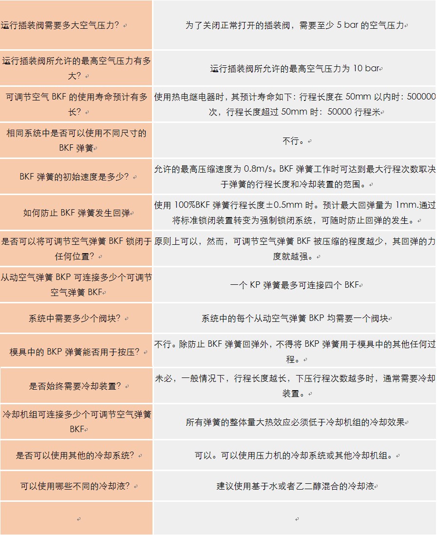延遲氮氣彈簧基本知識