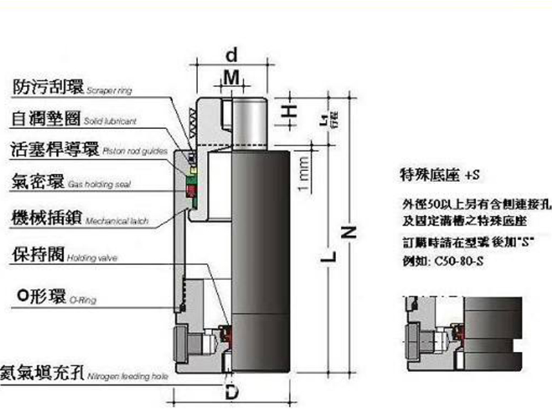 氮氣彈簧在模具設(shè)計中應(yīng)注意的幾個問題